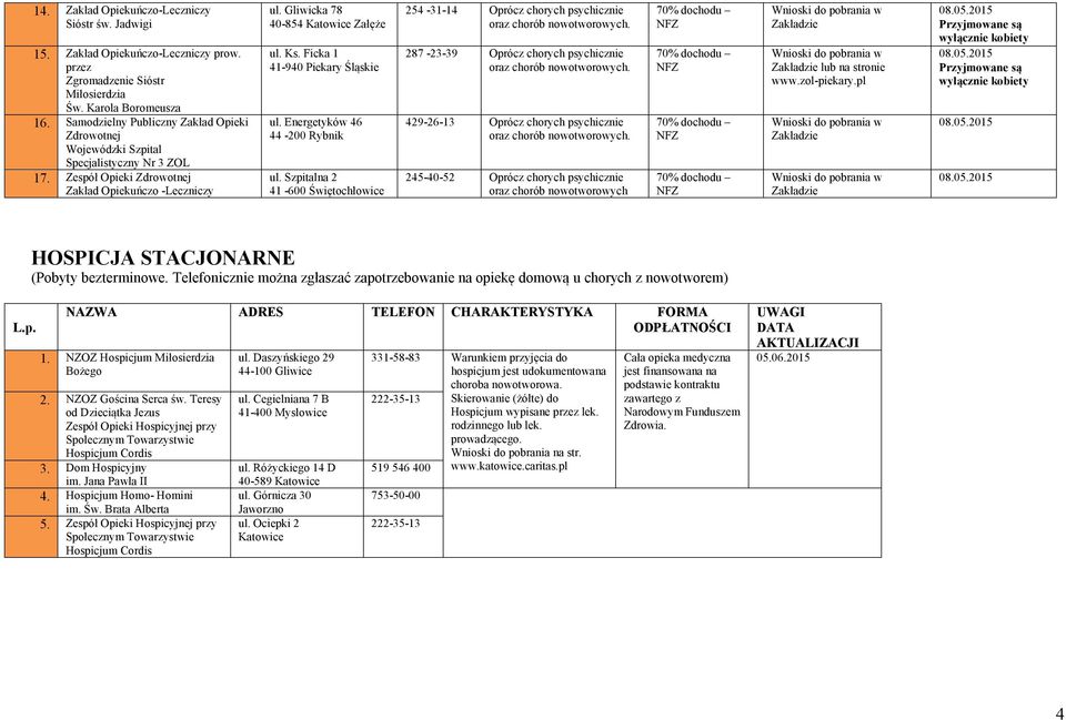 Ficka 1 41-940 Piekary Śląskie ul. Energetyków 46 44-200 Rybnik ul. Szpitalna 2 41-600 Świętochłowice 254-31-14 Oprócz chorych psychicznie oraz. 287-23-39 Oprócz chorych psychicznie oraz.