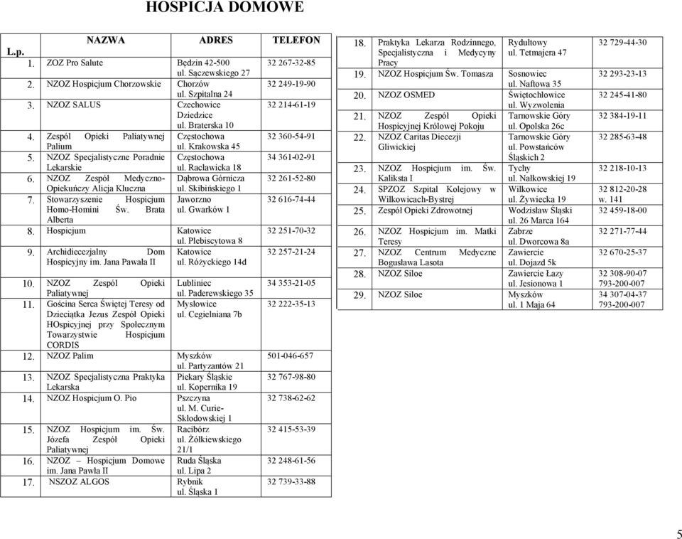 NZOZ Specjalistyczne Poradnie Częstochowa 34 361-02-91 Lekarskie ul. Racławicka 18 6. NZOZ Zespół Medyczno- Dąbrowa Górnicza 32 261-52-80 Opiekuńczy Alicja Kluczna ul. Skibińskiego 1 7.