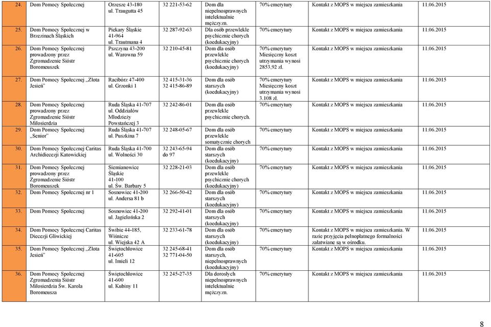 Dom Pomocy Społecznej Caritas Archidiecezji Katowickiej 31. Dom Pomocy Społecznej prowadzony przez Zgromadzenie Sióstr Boromeuszek Piekary Śląskie 41-964 ul. Trautmana 4 Pszczyna 43-200 ul.