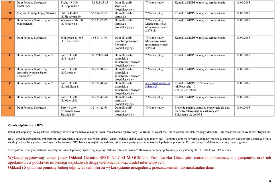 Kontakt z MOPS w miejscu zamieszkania 11.06.2015 41. Dom Pomocy Społecznej nr 3 Zabrze 41-800 ul. Brysza 3 42. Dom Pomocy Społecznej prowadzony przez Zakon Kamilianów Zabrze 41-800 ul. Cisowa 6 43.