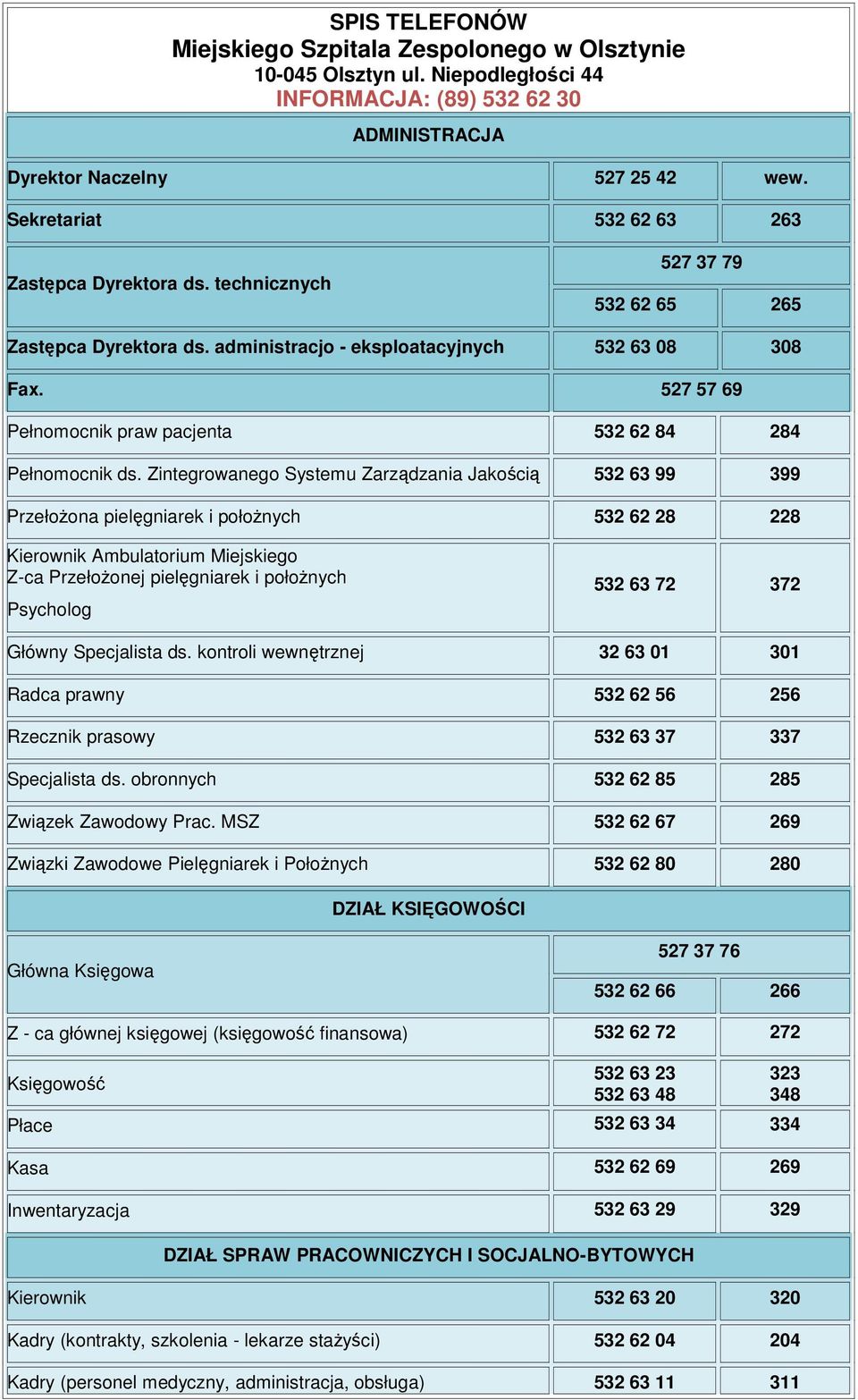 527 57 69 Pełnomocnik praw pacjenta 532 62 84 284 Pełnomocnik ds.