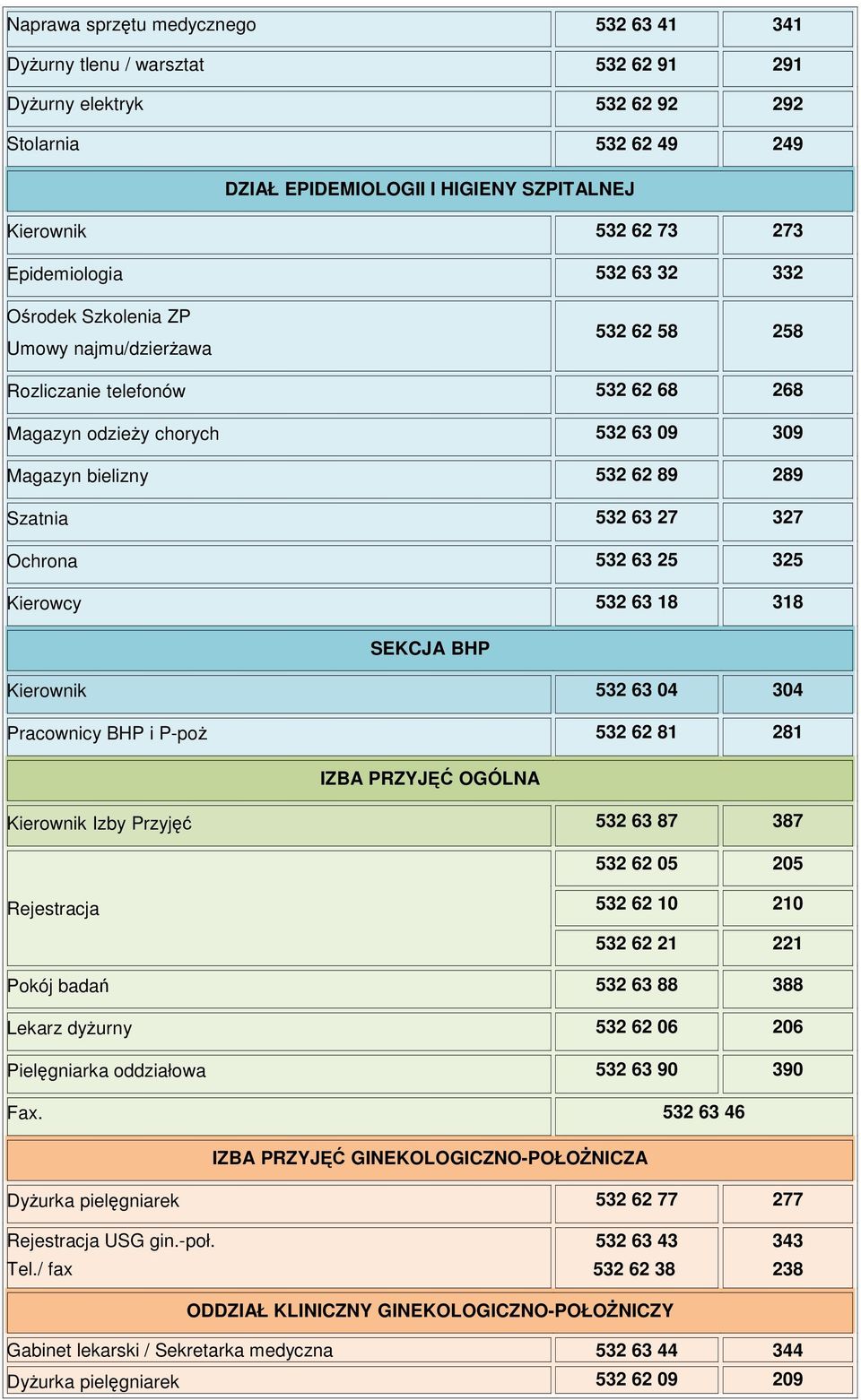 532 63 27 327 Ochrona 532 63 25 325 Kierowcy 532 63 18 318 SEKCJA BHP Kierownik 532 63 04 304 Pracownicy BHP i P-poż 532 62 81 281 IZBA PRZYJĘĆ OGÓLNA Kierownik Izby Przyjęć 532 63 87 387 532 62 05