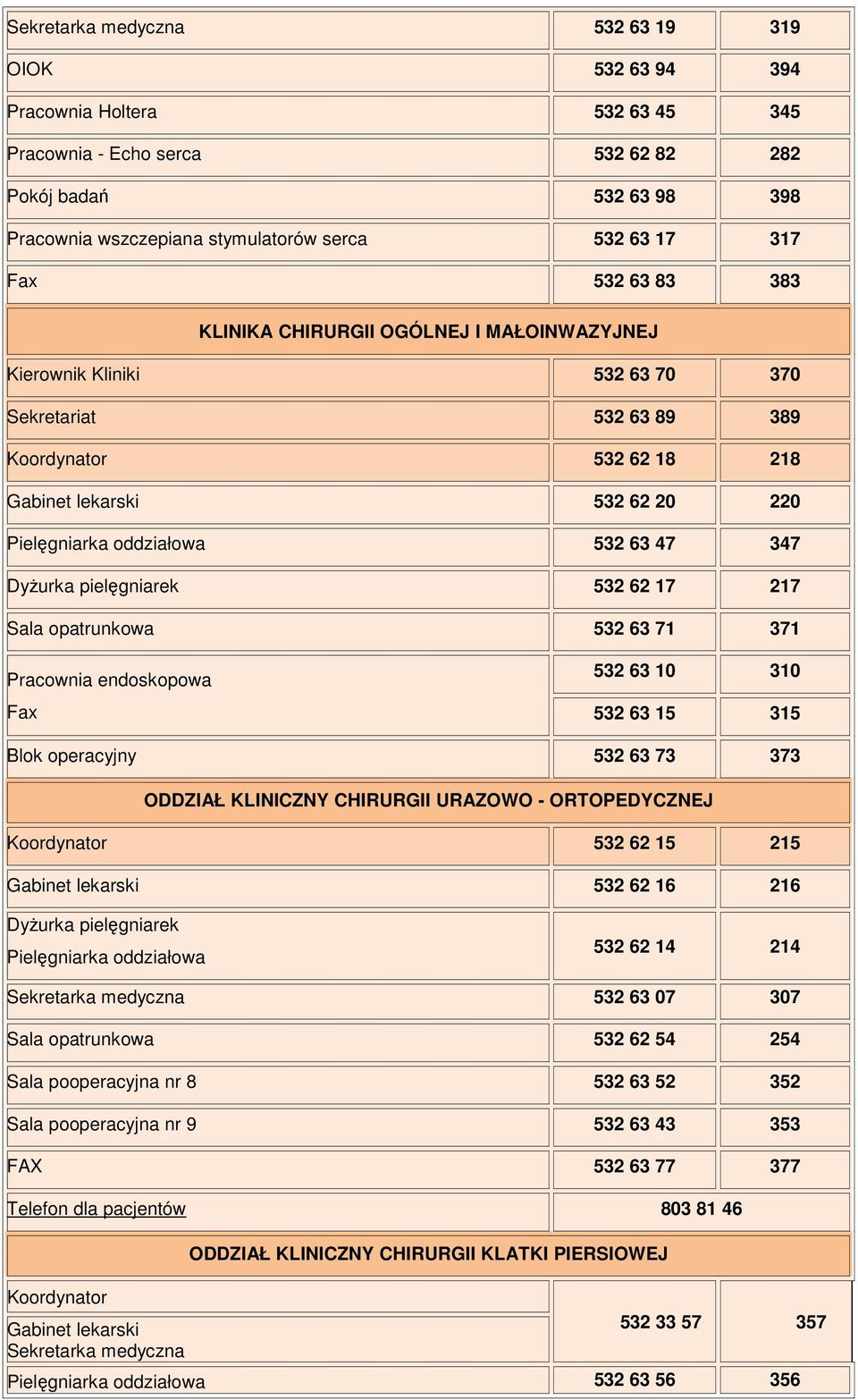 oddziałowa 532 63 47 347 Dyżurka pielęgniarek 532 62 17 217 Sala opatrunkowa 532 63 71 371 Pracownia endoskopowa Fax 532 63 10 310 532 63 15 315 Blok operacyjny 532 63 73 373 ODDZIAŁ KLINICZNY