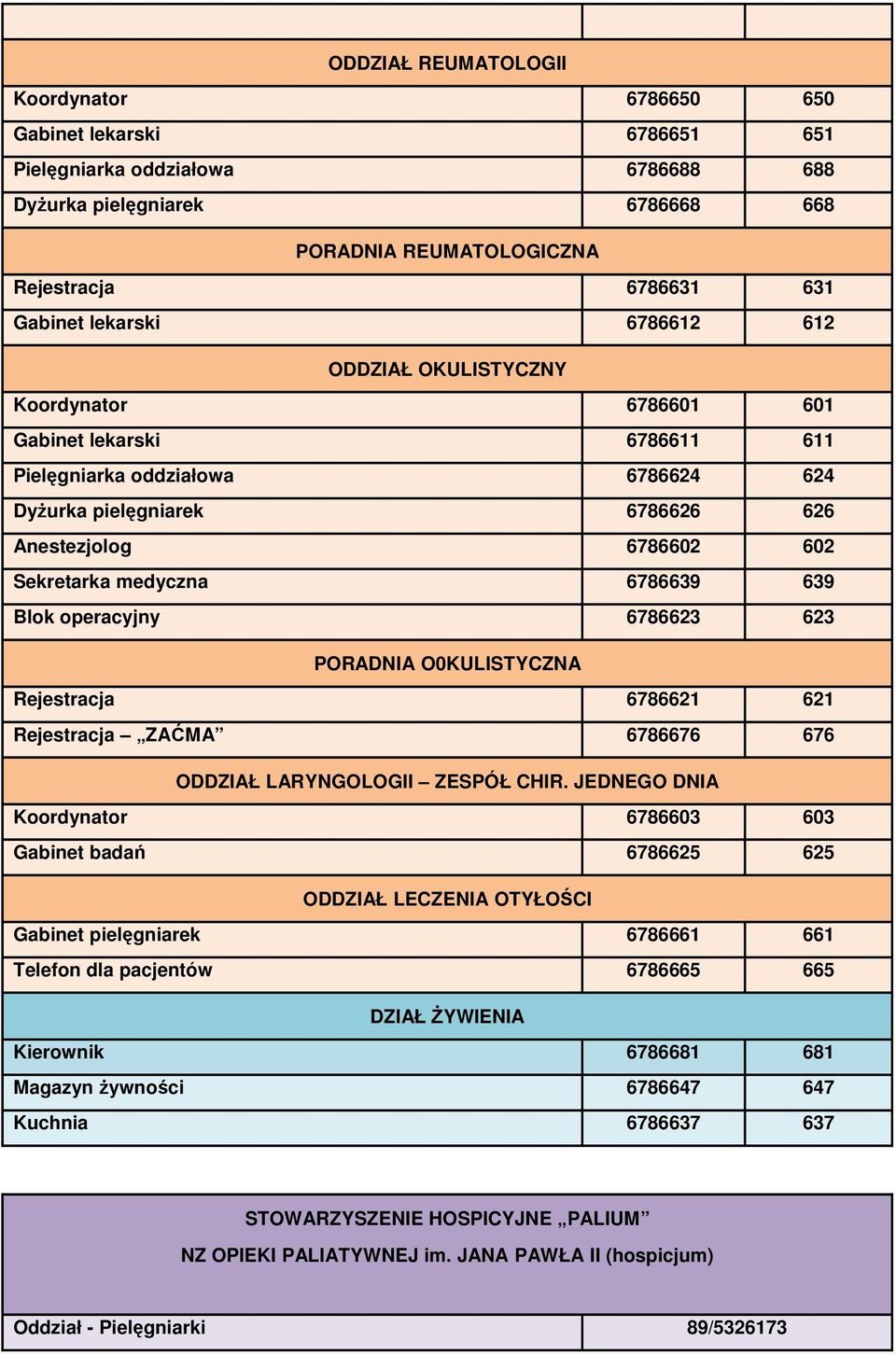 medyczna 6786639 639 Blok operacyjny 6786623 623 PORADNIA O0KULISTYCZNA Rejestracja 6786621 621 Rejestracja ZAĆMA 6786676 676 ODDZIAŁ LARYNGOLOGII ZESPÓŁ CHIR.