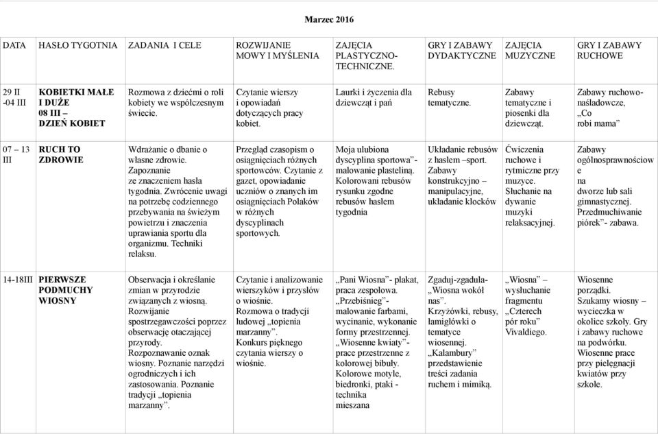 Laurki i życzenia dla dziewcząt i pań Rebusy tematyczne. tematyczne i piosenki dla dziewcząt. ruchowonaśladowcze, Co robi mama 07 13 III RUCH TO ZDROWIE Wdrażanie o dbanie o własne zdrowie.