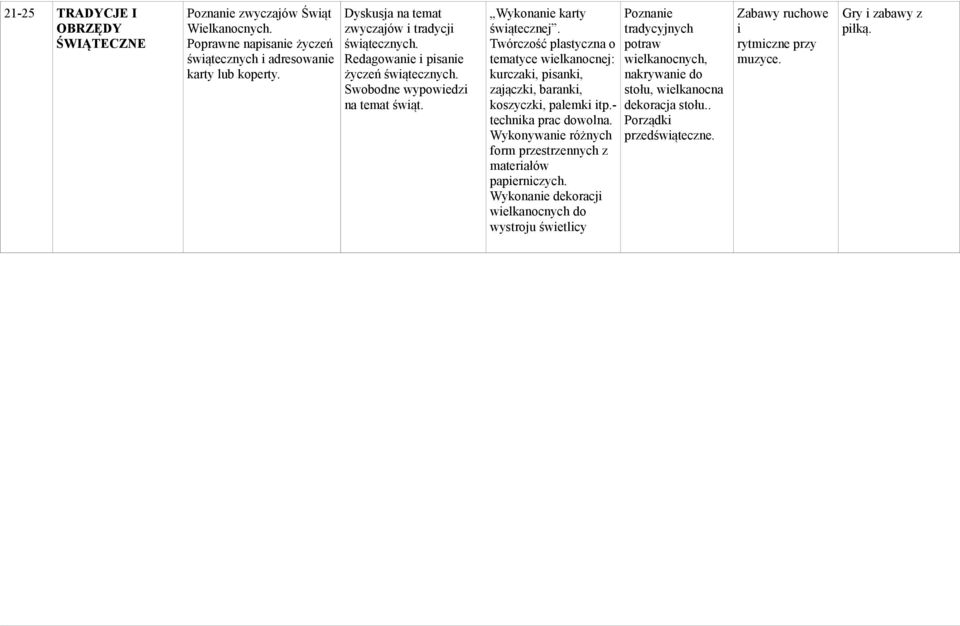 Twórczość plastyczna o tematyce wielkanocnej: kurczaki, pisanki, zajączki, baranki, koszyczki, palemki itp.- technika prac dowolna.