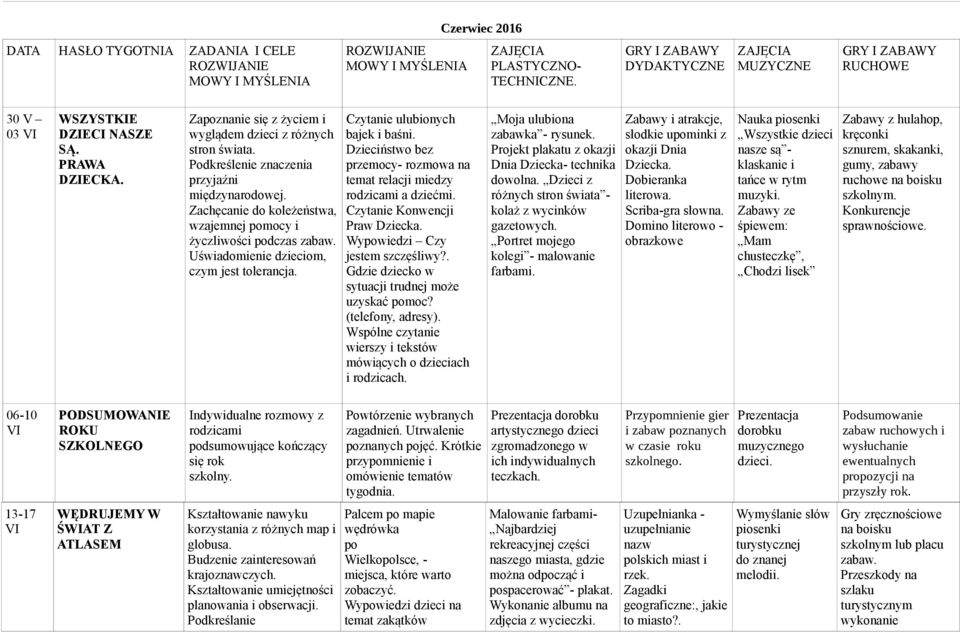 Zachęcanie do koleżeństwa, wzajemnej pomocy i życzliwości podczas zabaw. Uświadomienie dzieciom, czym jest tolerancja. Czytanie ulubionych bajek i baśni.