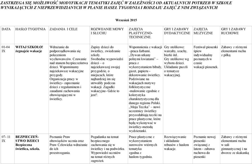 żegnajcie wakacje Wdrażanie do podporządkowania się poleceniom wychowawców. Czuwanie nad stanem bezpieczeństwa dzieci. Wspominamy najciekawsze wakacyjne przygody.