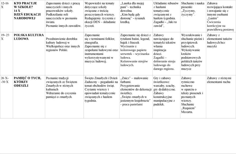 Kim będę gdy dorosnę - rysunek kredką. Układanie rebusów z hasłami tematycznie związanymi z hasłem tygodnia. Zagadki - Jaki to zawód, Słuchanie i nauka piosenki Życzymy, życzymy.