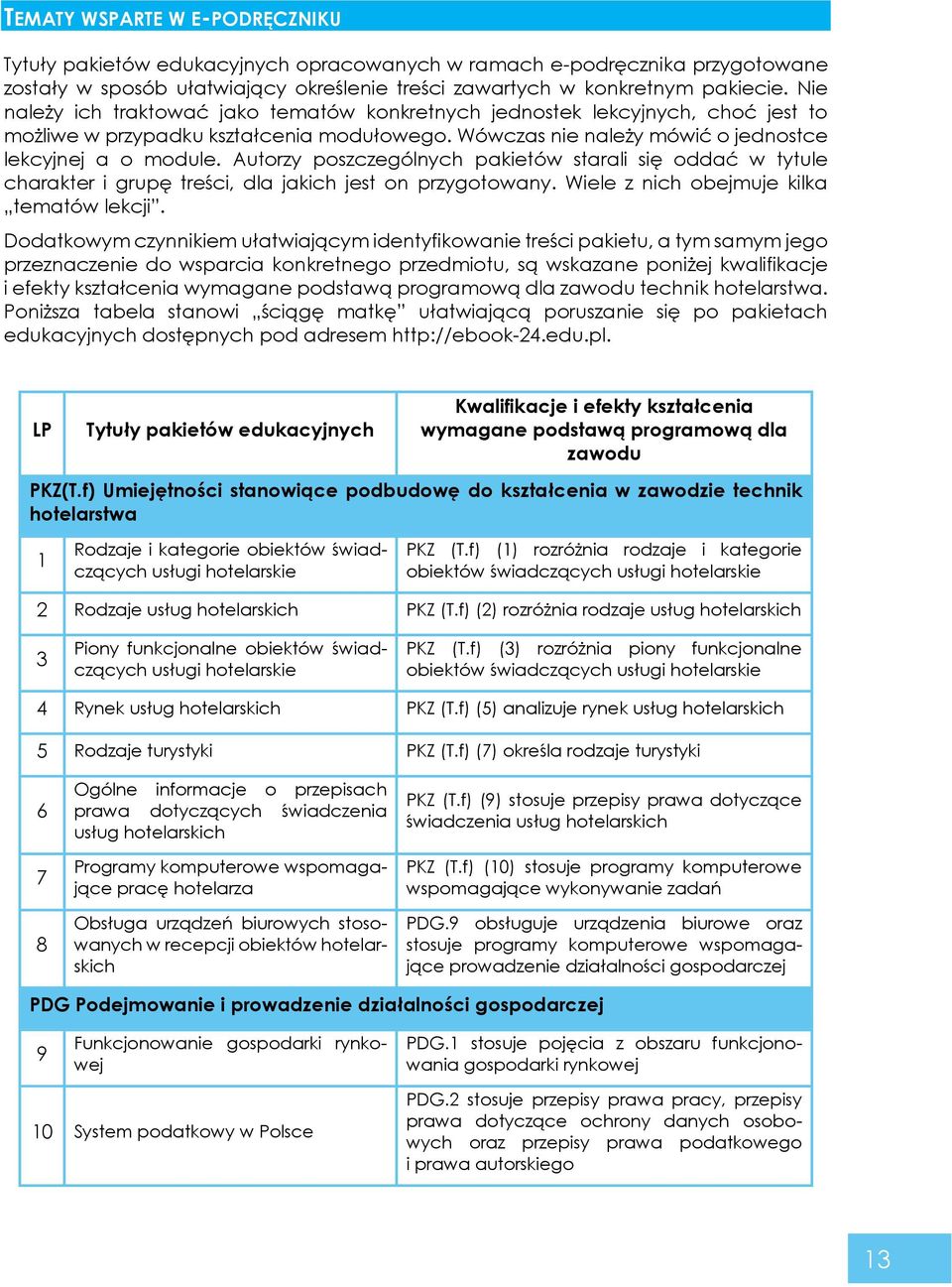 Autorzy poszczególnych pakietów starali się oddać w tytule charakter i grupę treści, dla jakich jest on przygotowany. Wiele z nich obejmuje kilka tematów lekcji.