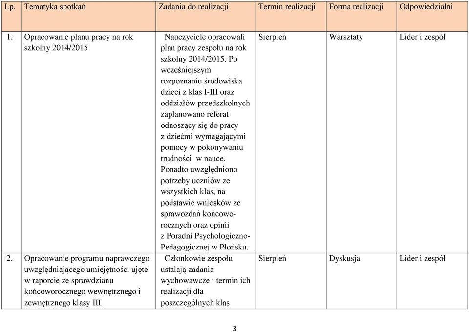 Nauczyciele opracowali plan pracy zespołu na rok szkolny 2014/2015.