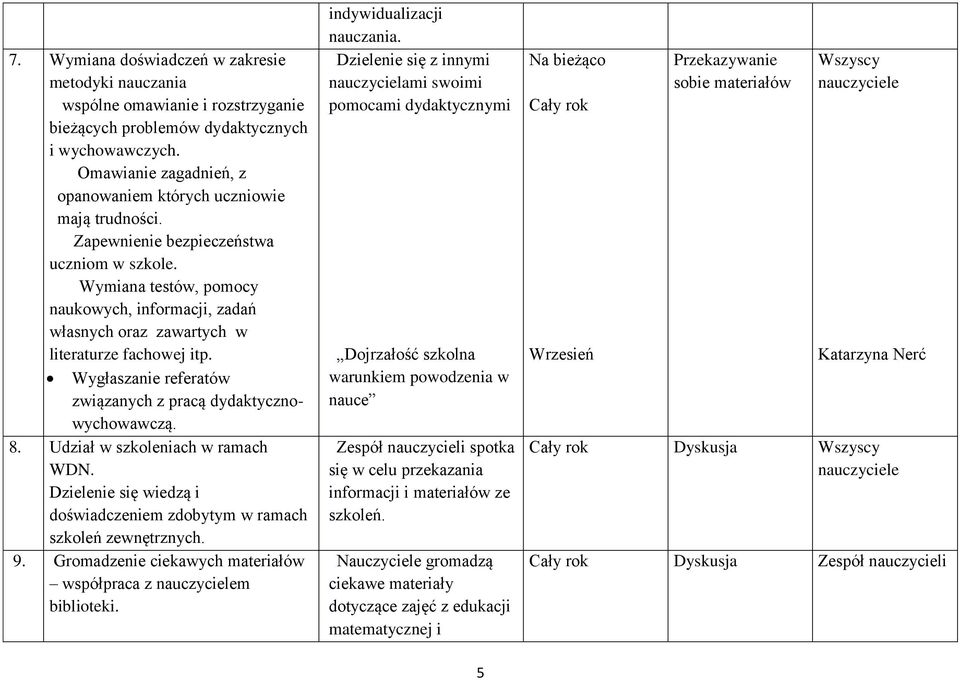 Wymiana testów, pomocy naukowych, informacji, zadań własnych oraz zawartych w literaturze fachowej itp. Wygłaszanie referatów związanych z pracą dydaktycznowychowawczą. 8.