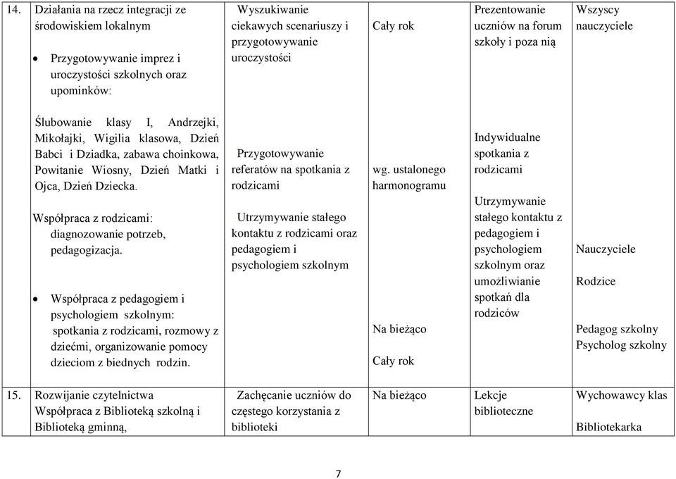 Dzień Dziecka. Współpraca z rodzicami: diagnozowanie potrzeb, pedagogizacja.