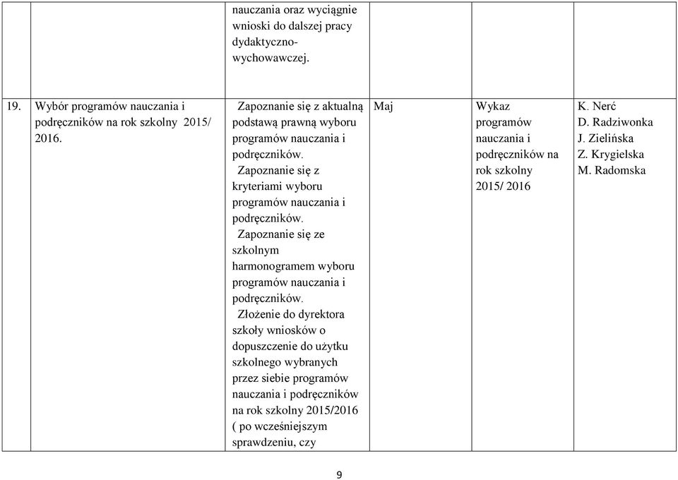 Zapoznanie się ze szkolnym harmonogramem wyboru programów nauczania i podręczników.