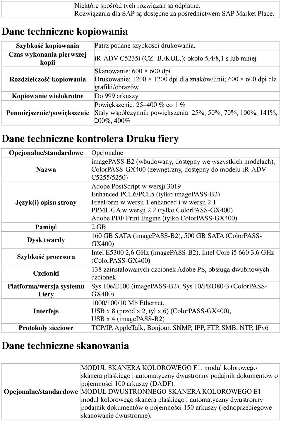 ): około 5,4/8,1 s lub mniej kopii Skanowanie: 600 600 dpi Rozdzielczość kopiowania Drukowanie: 1200 1200 dpi dla znaków/linii; 600 600 dpi dla grafiki/obrazów Kopiowanie wielokrotne Do 999 arkuszy