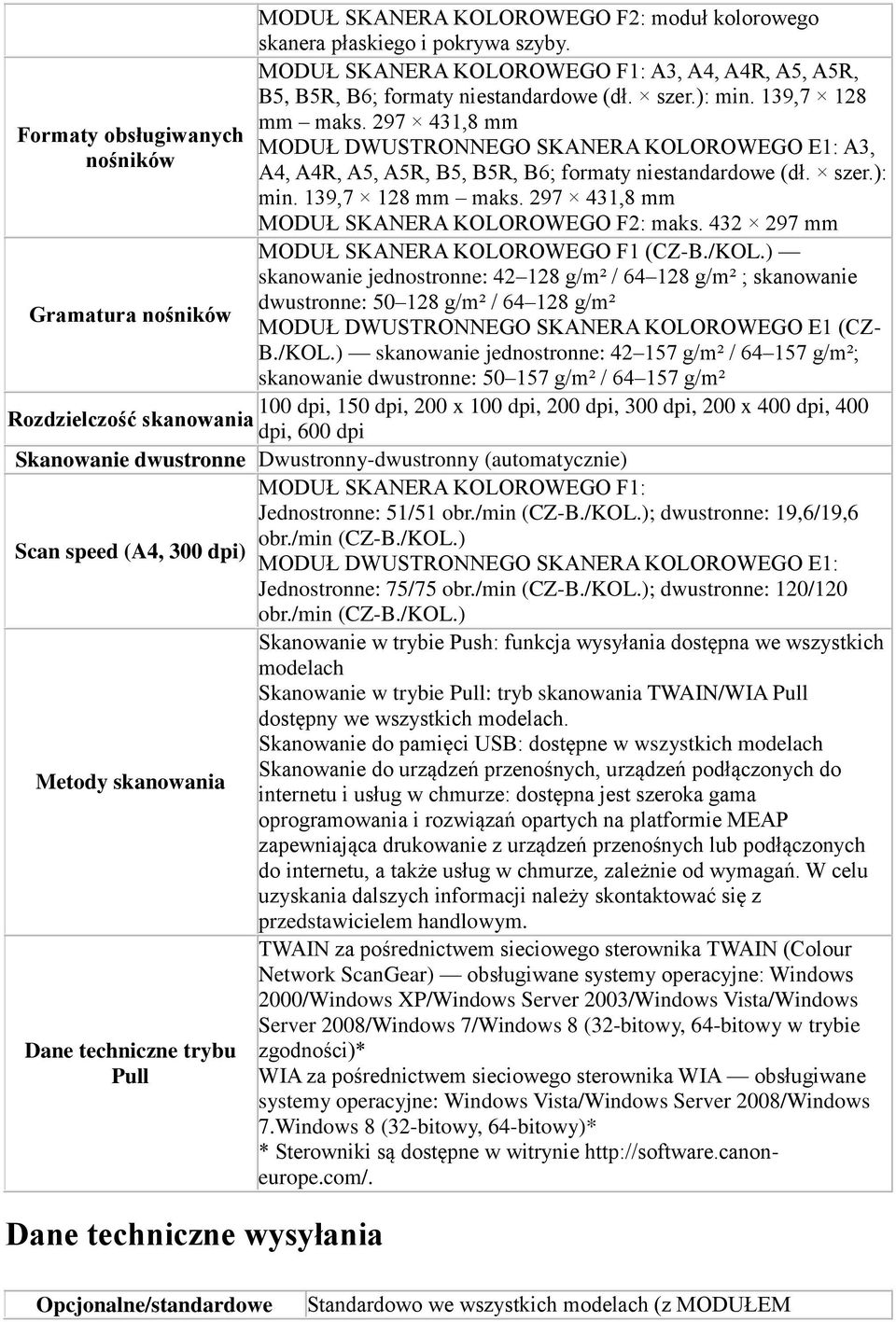 297 431,8 mm MODUŁ SKANERA KOLOROWEGO F2: maks. 432 297 mm MODUŁ SKANERA KOLOROWEGO F1 (CZ-B./KOL.