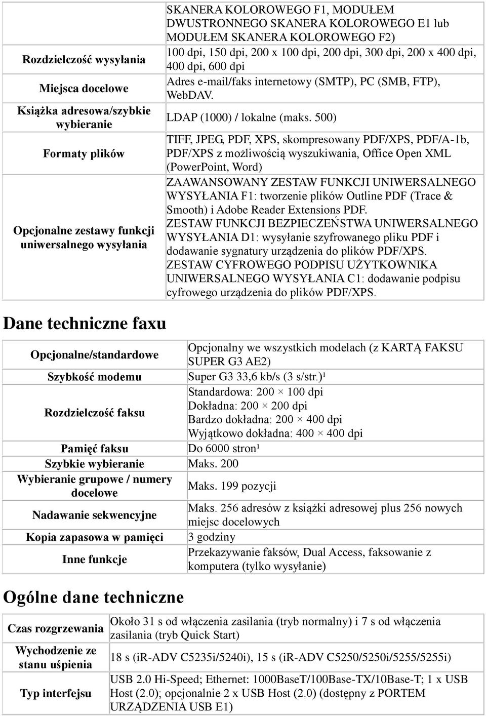 LDAP (1000) / lokalne (maks.