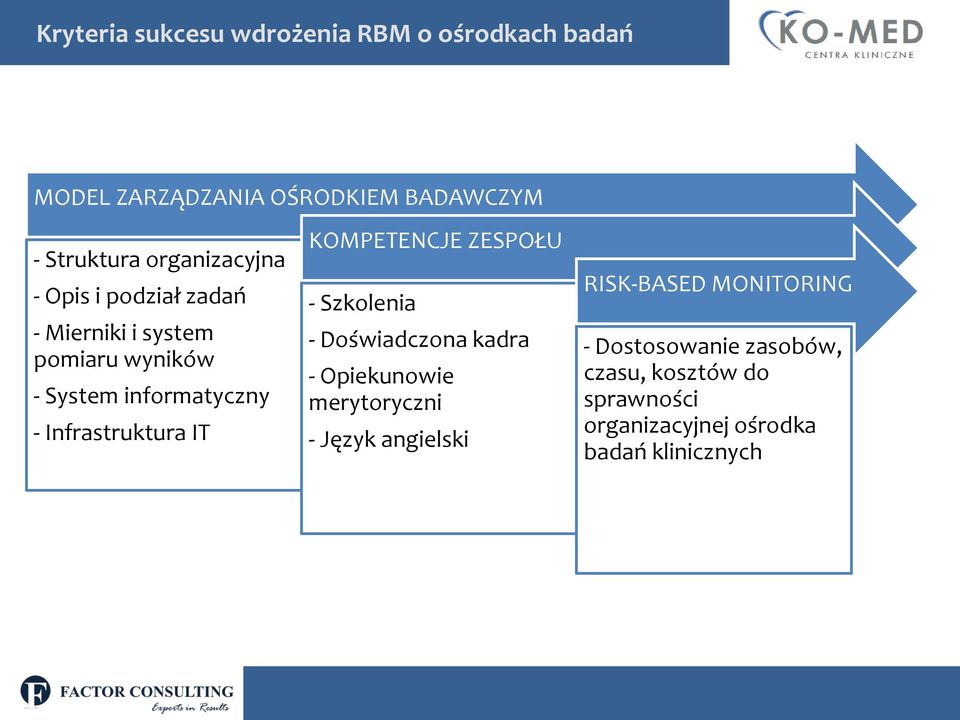 Infrastruktura IT KOMPETENCJE ZESPOŁU - Szkolenia - Doświadczona kadra - Opiekunowie merytoryczni - Język