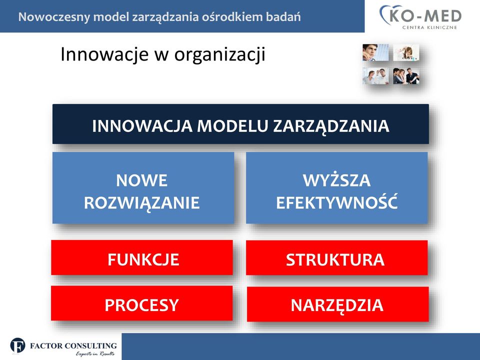 MODELU ZARZĄDZANIA NOWE ROZWIĄZANIE WYŻSZA