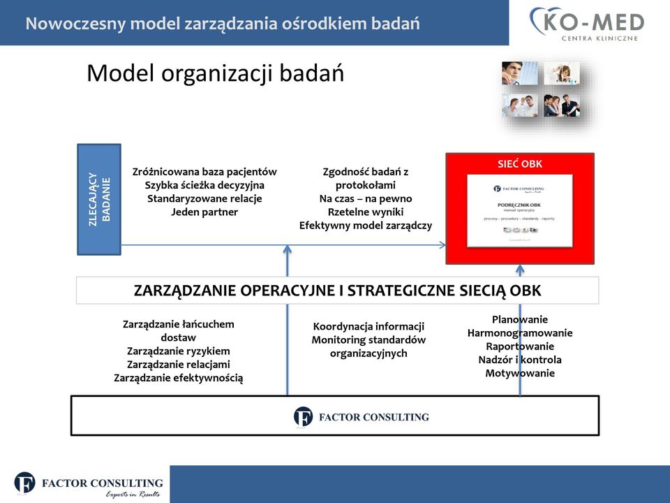 SIEĆ OBK ZARZĄDZANIE OPERACYJNE I STRATEGICZNE SIECIĄ OBK Zarządzanie łańcuchem dostaw Zarządzanie ryzykiem Zarządzanie relacjami