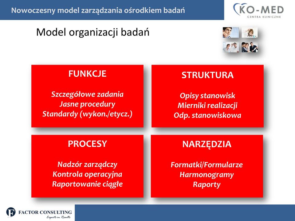 ) STRUKTURA Opisy stanowisk Mierniki realizacji Odp.