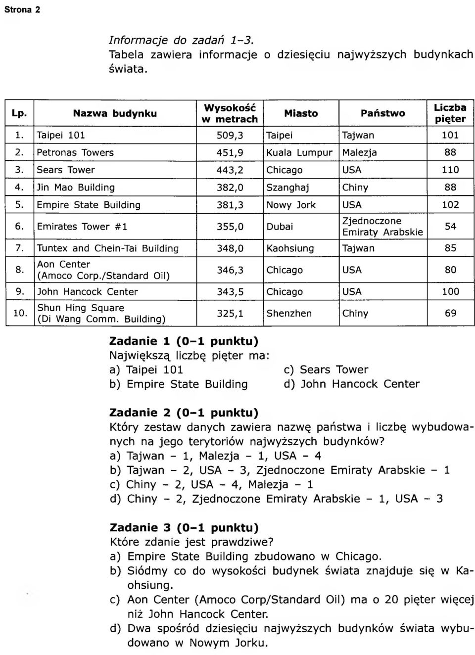 Empire State Building 381,3 Nowy Jork USA 102 6. Emirates Tower #1 355,0 Dubai Zjednoczone Emiraty Arabskie 54 7. Tuntex and Chein-Tai Building 348,0 Kaohsiung Tajwan 85 8. Aon Center (Amoco Corp.