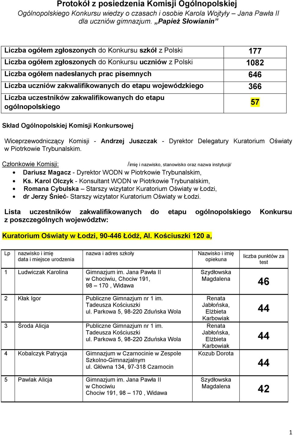 zakwalifikowanych do etapu wojewódzkiego 6 Liczba uczestników zakwalifikowanych do etapu ogólnopolskiego 57 Skład Ogólnopolskiej Komisji Konkursowej Wiceprzewodniczący Komisji - Andrzej Juszczak -