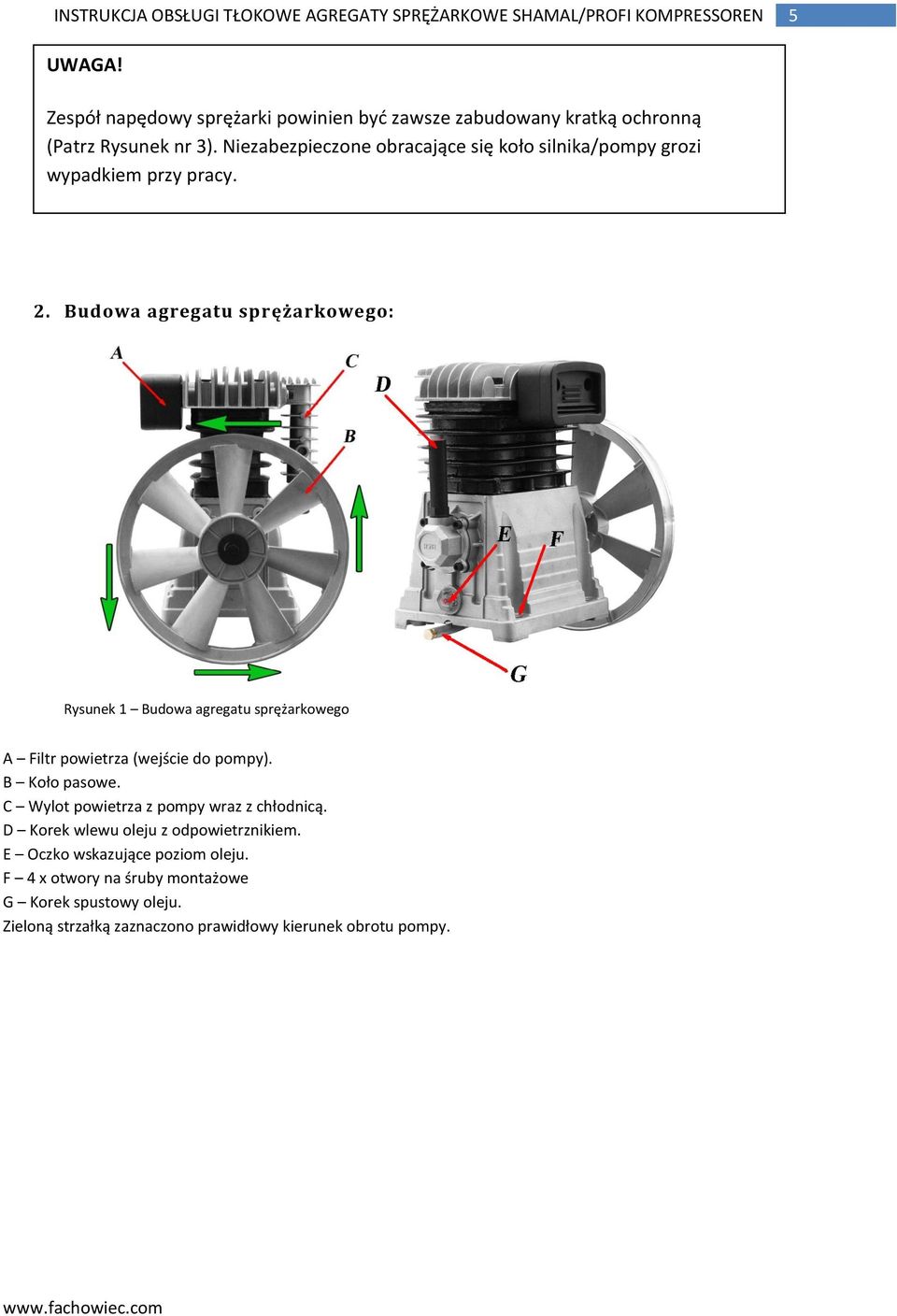 Budowa agregatu sprężarkowego: Rysunek 1 Budowa agregatu sprężarkowego A Filtr powietrza (wejście do pompy). B Koło pasowe.