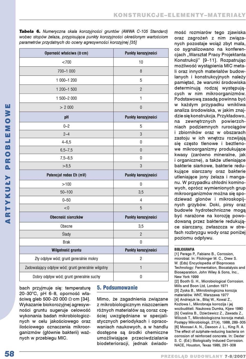 Oporność właściwa (Ω cm) bach przyjmuje się: temperaturę 20 30 C, ph 6 8, oporność właściwą gleb 500 20 000 Ω cm [34].