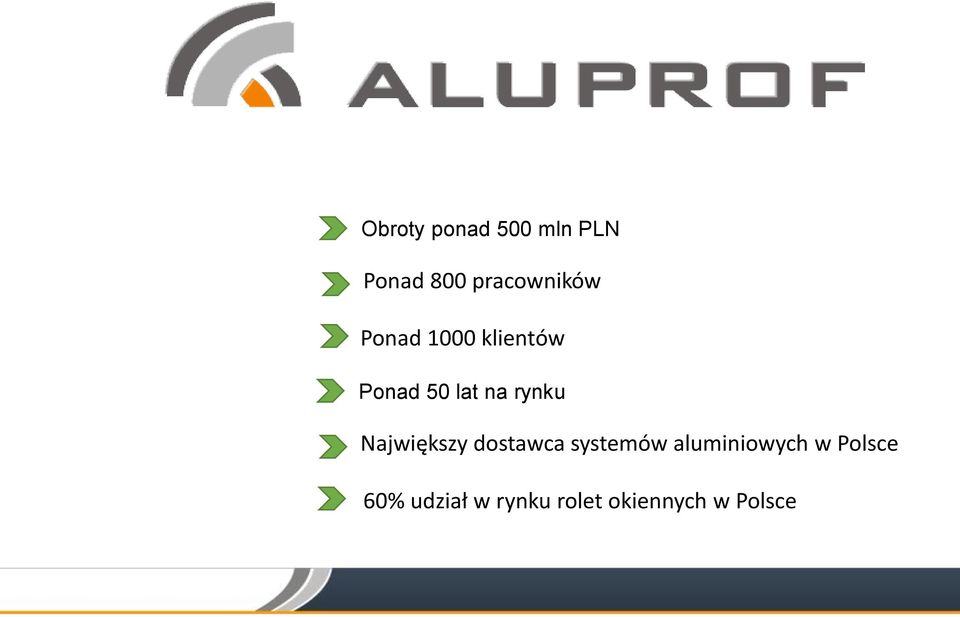 na rynku Największy dostawca systemów