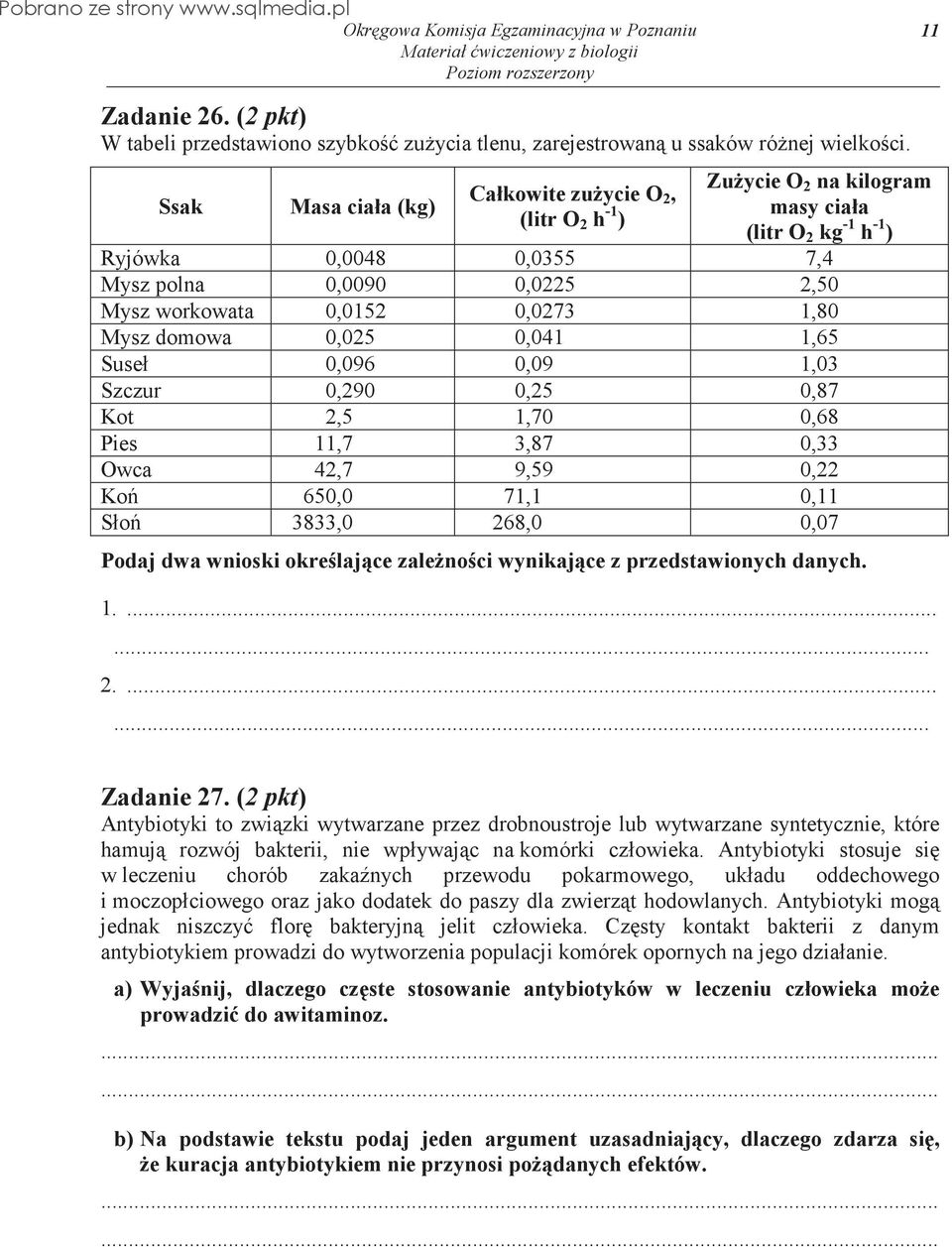 0,0273 1,80 Mysz domowa 0,025 0,041 1,65 Suseł 0,096 0,09 1,03 Szczur 0,290 0,25 0,87 Kot 2,5 1,70 0,68 Pies 11,7 3,87 0,33 Owca 42,7 9,59 0,22 Ko 650,0 71,1 0,11 Sło 3833,0 268,0 0,07 Podaj dwa