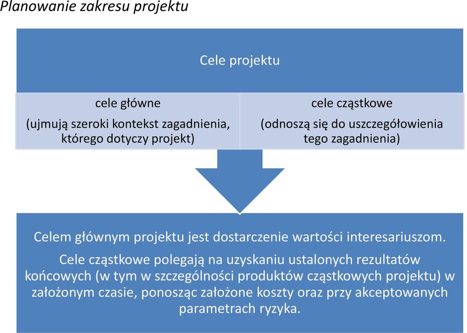 wartości interesariuszom.