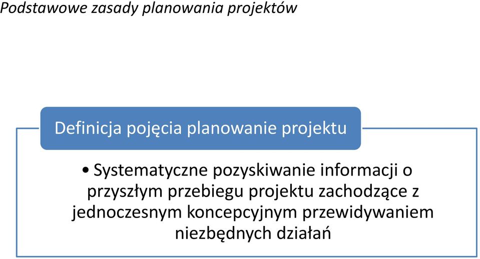 informacji o przyszłym przebiegu projektu zachodzące z