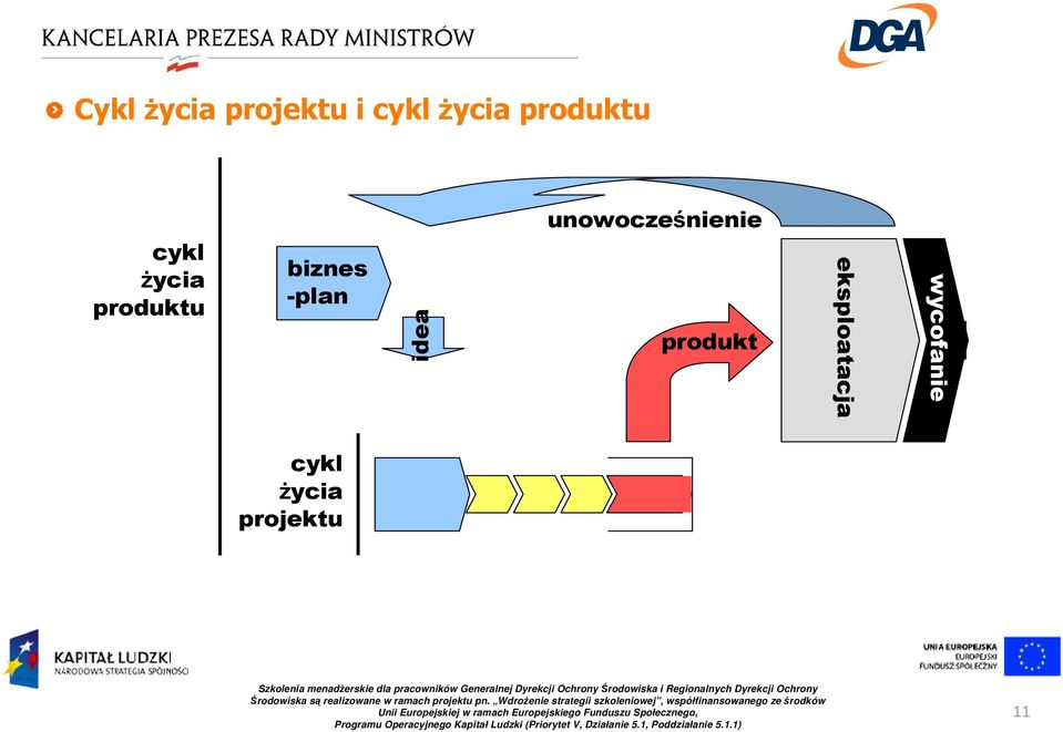 -plan idea unowocześnienie produkt