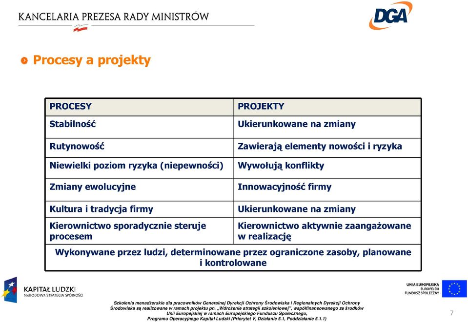 konflikty Innowacyjność firmy Ukierunkowane na zmiany Kierownictwo sporadycznie steruje procesem Kierownictwo