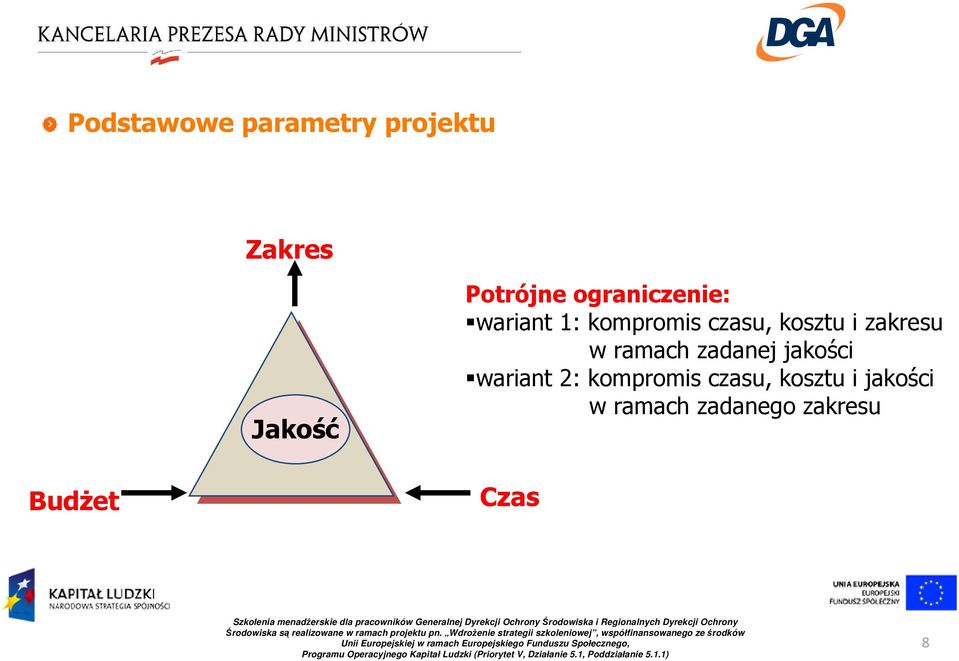 zakresu w ramach zadanej jakości wariant 2: kompromis