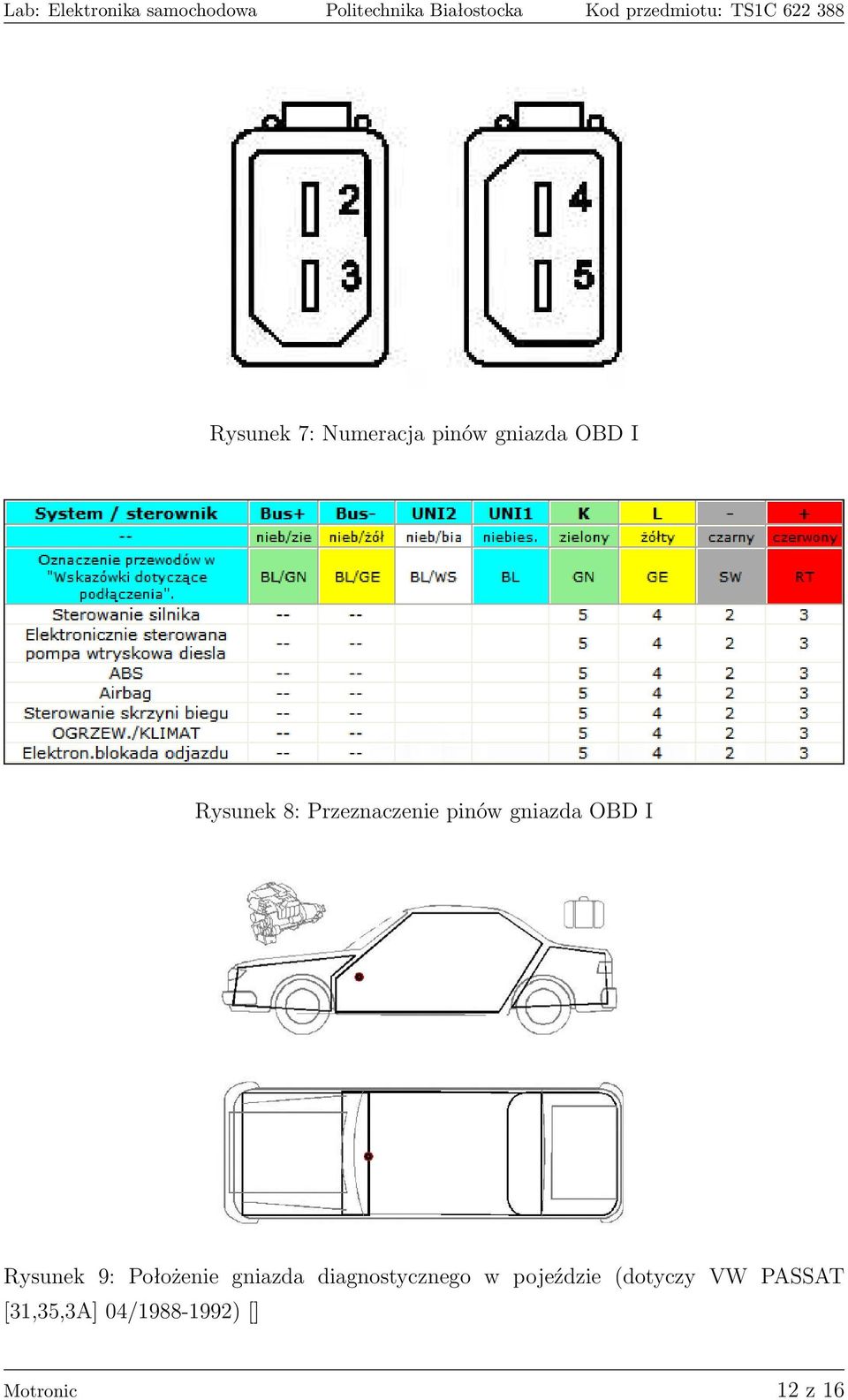 Położenie gniazda diagnostycznego w pojeździe