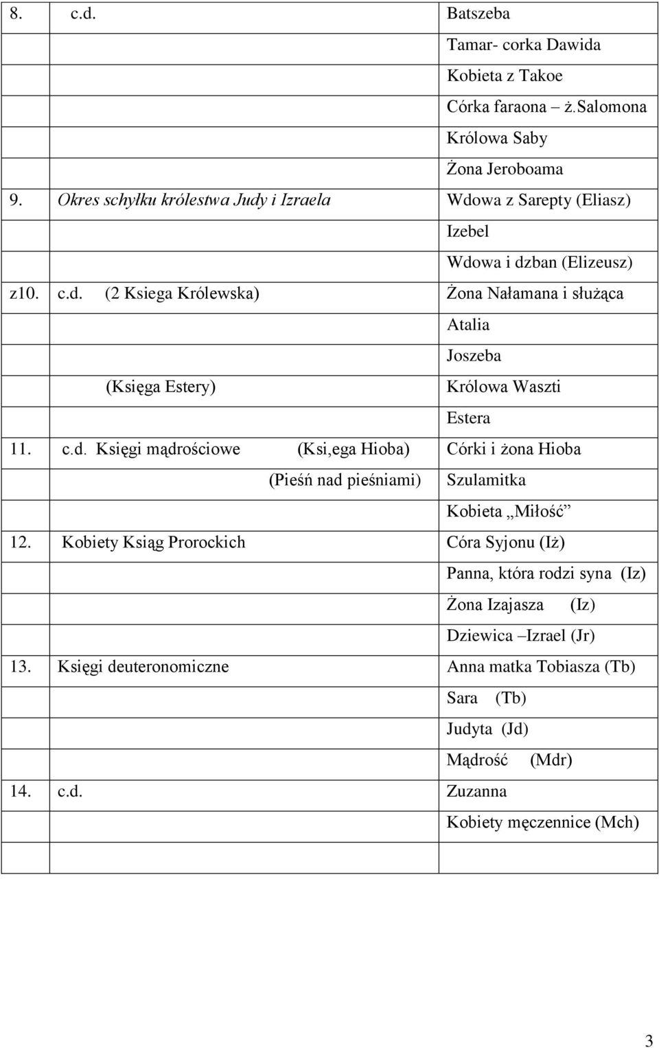 c.d. Księgi mądrościowe (Ksi,ega Hioba) Córki i żona Hioba (Pieśń nad pieśniami) Szulamitka Kobieta Miłość 12.