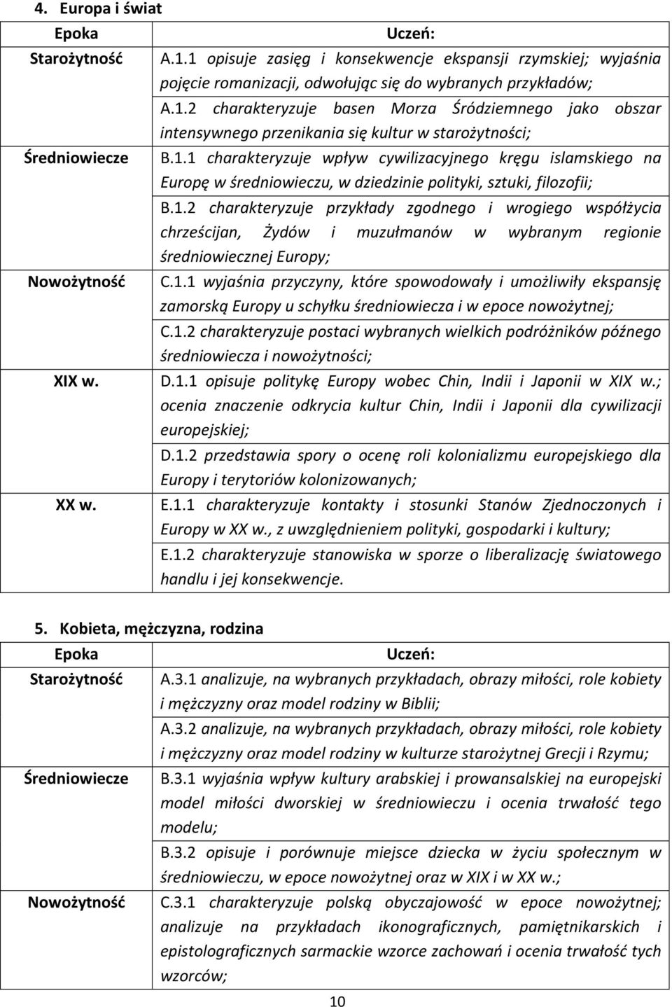 1.1 charakteryzuje wpływ cywilizacyjnego kręgu islamskiego na Europę w średniowieczu, w dziedzinie polityki, sztuki, filozofii; B.1.2 charakteryzuje przykłady zgodnego i wrogiego współżycia chrześcijan, Żydów i muzułmanów w wybranym regionie średniowiecznej Europy; C.