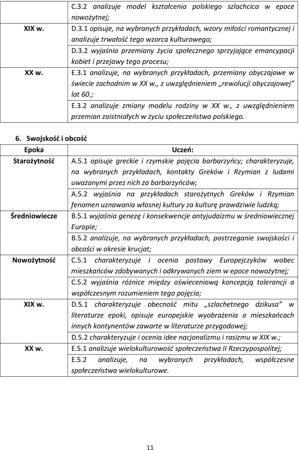 , z uwzględnieniem rewolucji obyczajowej lat 60.; E.3.2 analizuje zmiany modelu rodziny w XX w., z uwzględnieniem przemian zaistniałych w życiu społeczeństwa polskiego. 6. Swojskość i obcość Epoka Starożytność Średniowiecze Nowożytność XIX w.