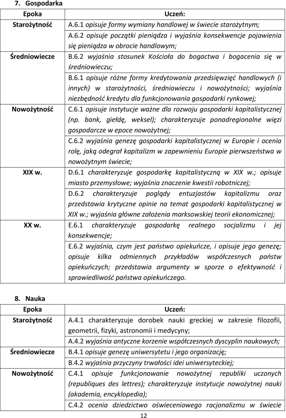 6.1 opisuje instytucje ważne dla rozwoju gospodarki kapitalistycznej (np. bank, giełdę, weksel); charakteryzuje ponadregionalne więzi gospodarcze w epoce nowożytnej; C.6.2 wyjaśnia genezę gospodarki kapitalistycznej w Europie i ocenia rolę, jaką odegrał kapitalizm w zapewnieniu Europie pierwszeństwa w nowożytnym świecie; D.