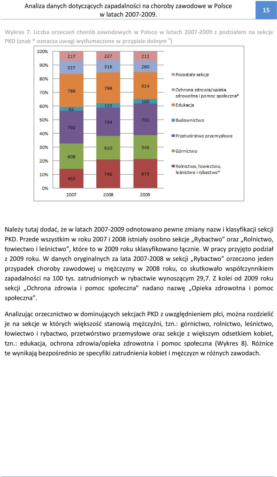 pewne zmiany nazw i klasyfikacji sekcji PKD. Przede wszystkim w roku 2007 i 2008 istniały osobno sekcje Rybactwo oraz Rolnictwo, łowiectwo i leśnictwo, które to w 2009 roku sklasyfikowano łącznie.