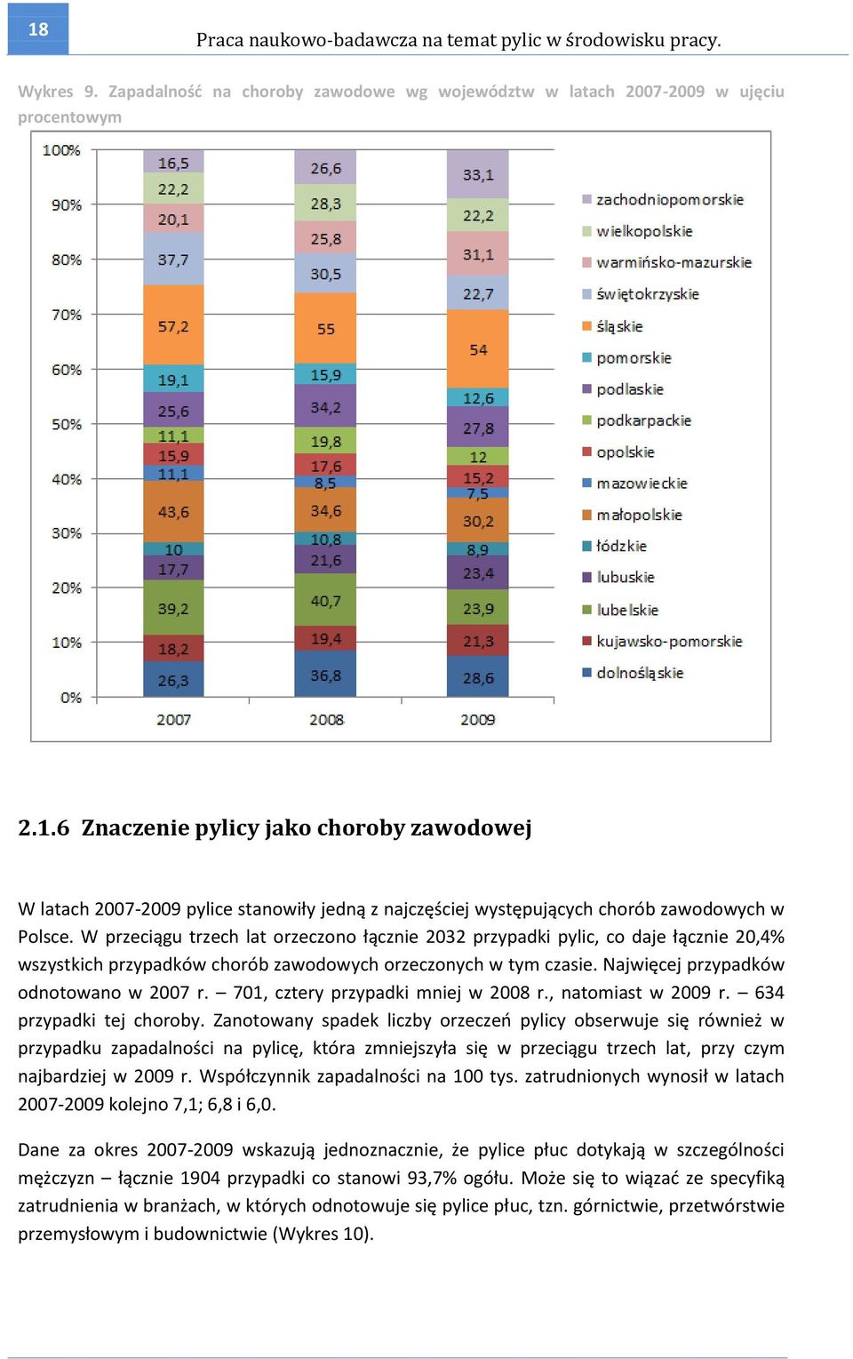 701, cztery przypadki mniej w 2008 r., natomiast w 2009 r. 634 przypadki tej choroby.