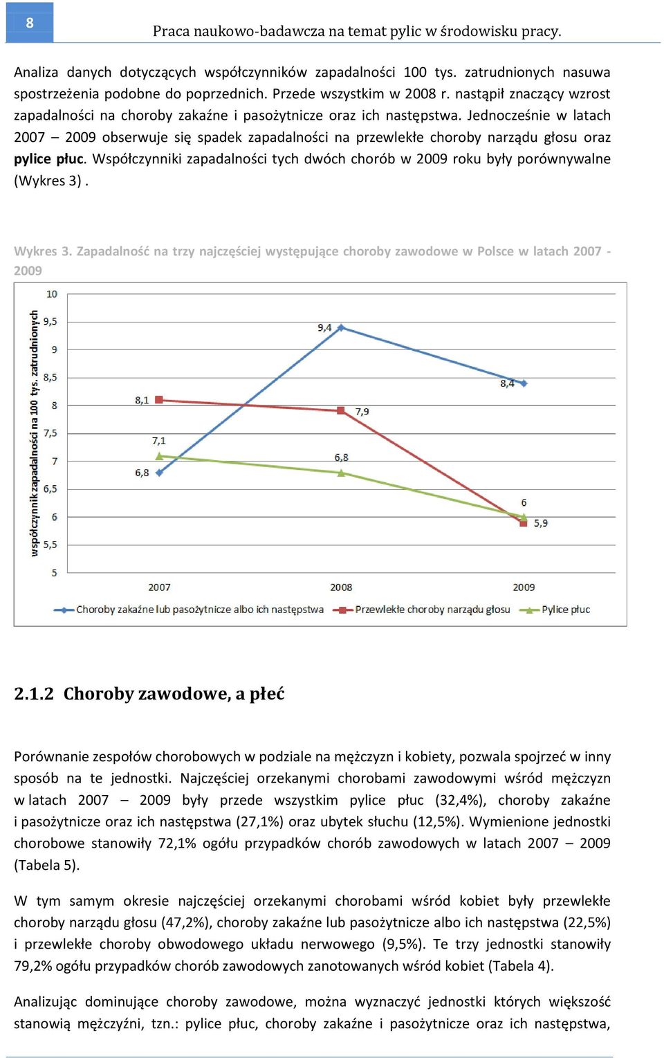 Jednocześnie w latach 2007 2009 obserwuje się spadek zapadalności na przewlekłe choroby narządu głosu oraz pylice płuc.