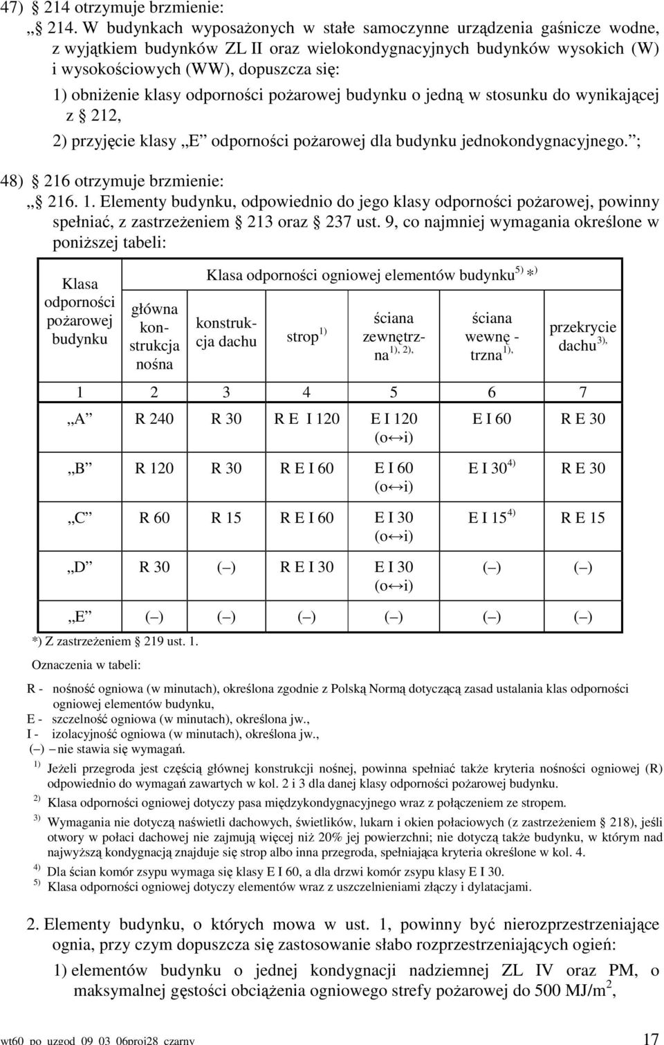 klasy odporności pożarowej budynku o jedną w stosunku do wynikającej z 212, 2) przyjęcie klasy E odporności pożarowej dla budynku jednokondygnacyjnego. ; 48) 216 otrzymuje brzmienie: 216. 1.