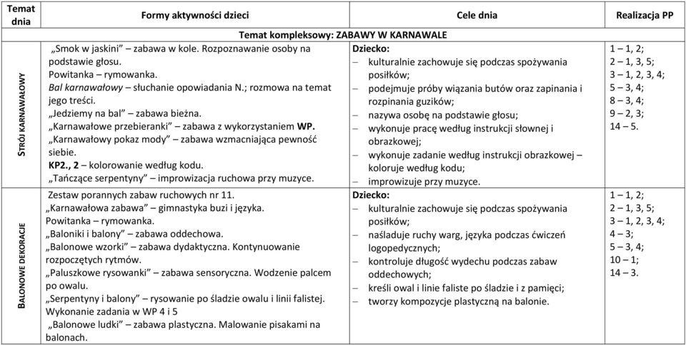 Karnawałowy pokaz mody zabawa wzmacniająca pewnośd siebie. KP2., 2 kolorowanie według kodu. Taoczące serpentyny improwizacja ruchowa przy muzyce. Zestaw porannych zabaw ruchowych nr 11.