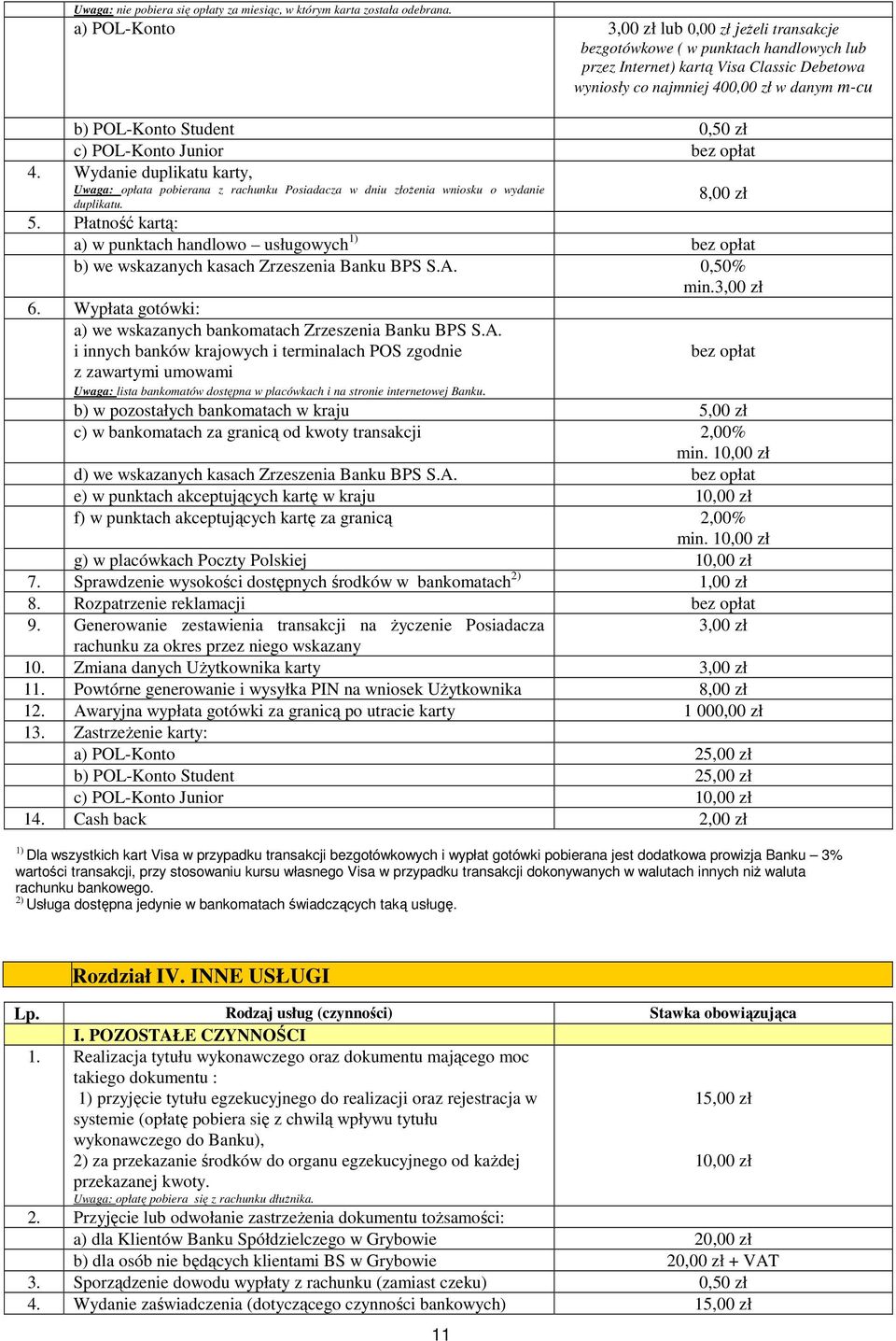 Student 0,50 zł c) POL-Konto Junior 4. Wydanie duplikatu karty, Uwaga: opłata pobierana z rachunku Posiadacza w dniu złożenia wniosku o wydanie duplikatu. 8,00 zł 5.