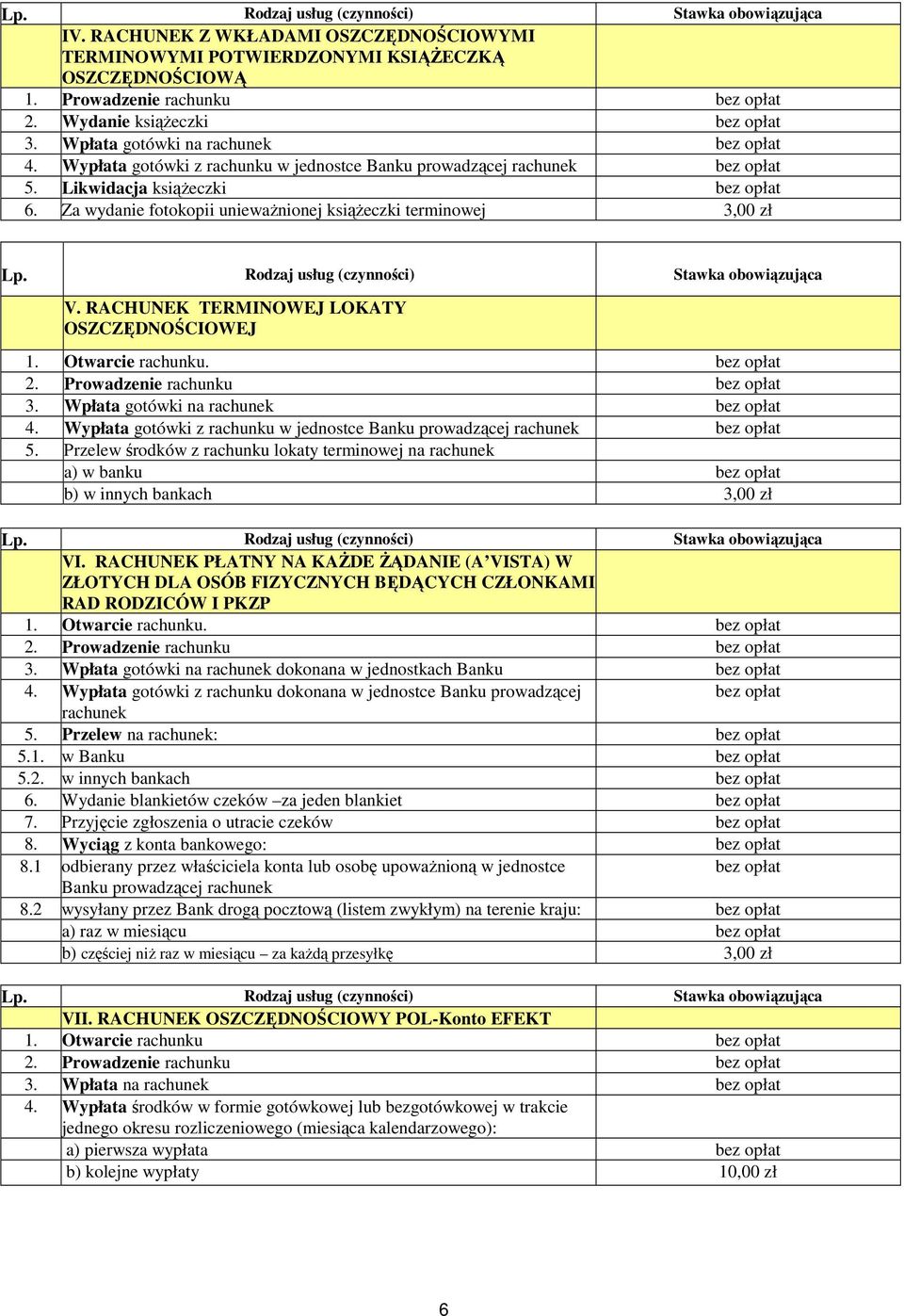 RACHUNEK TERMINOWEJ LOKATY OSZCZĘDNOŚCIOWEJ 1. Otwarcie rachunku. 2. Prowadzenie rachunku 3. Wpłata gotówki na rachunek 4. Wypłata gotówki z rachunku w jednostce Banku prowadzącej rachunek 5.