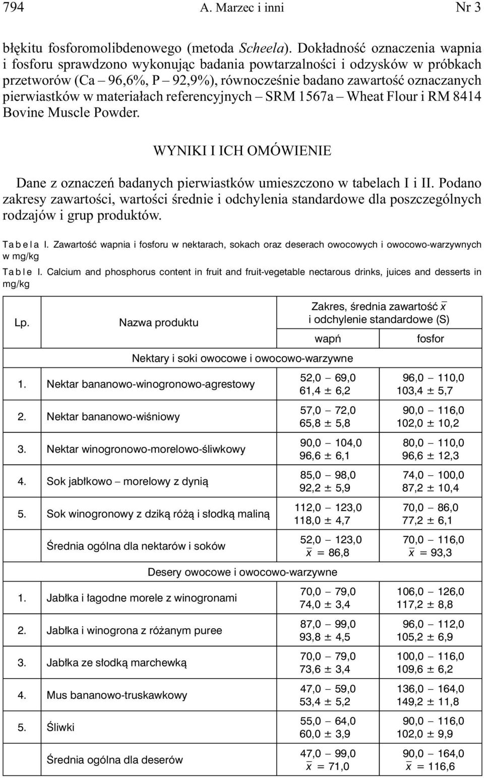 materiałach referencyjnych SRM 1567a Wheat Flour i RM 8414 Bovine Muscle Powder. WYNIKI I ICH OMÓWIENIE Dane z oznaczeń badanych pierwiastków umieszczono w tabelach I i II.