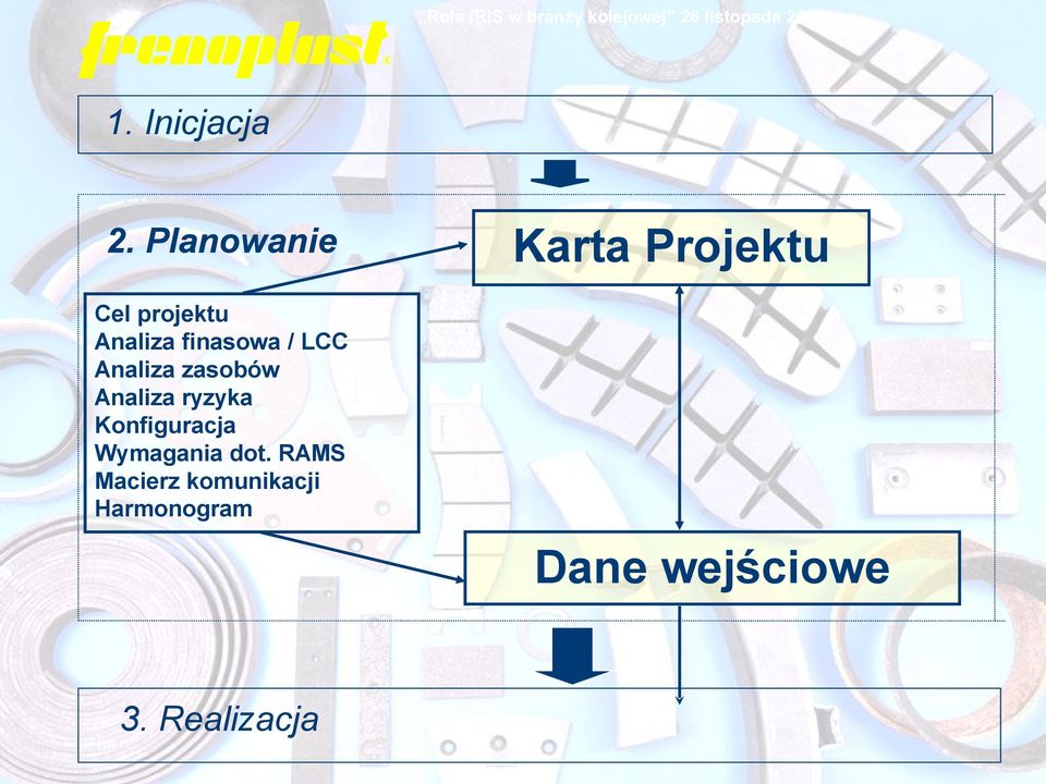 finasowa / LCC Analiza zasobów Analiza ryzyka